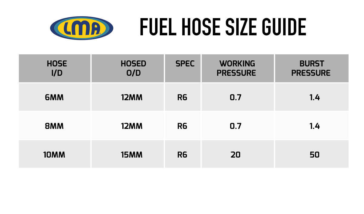 Buy LMA Stainless Steel Overbraided Low Pressure Fuel Hose | Demon